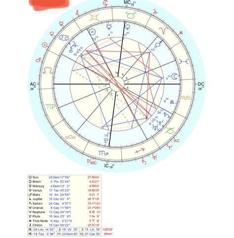 It is often an indicator of intimacy. . Moon square moon synastry reddit